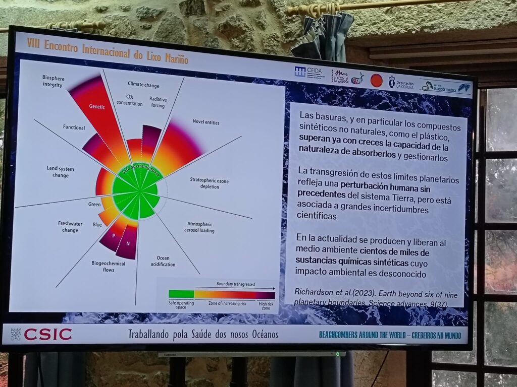 Breve Resumo Do Viii Encontro Internacional Do Lixo Mariño 1